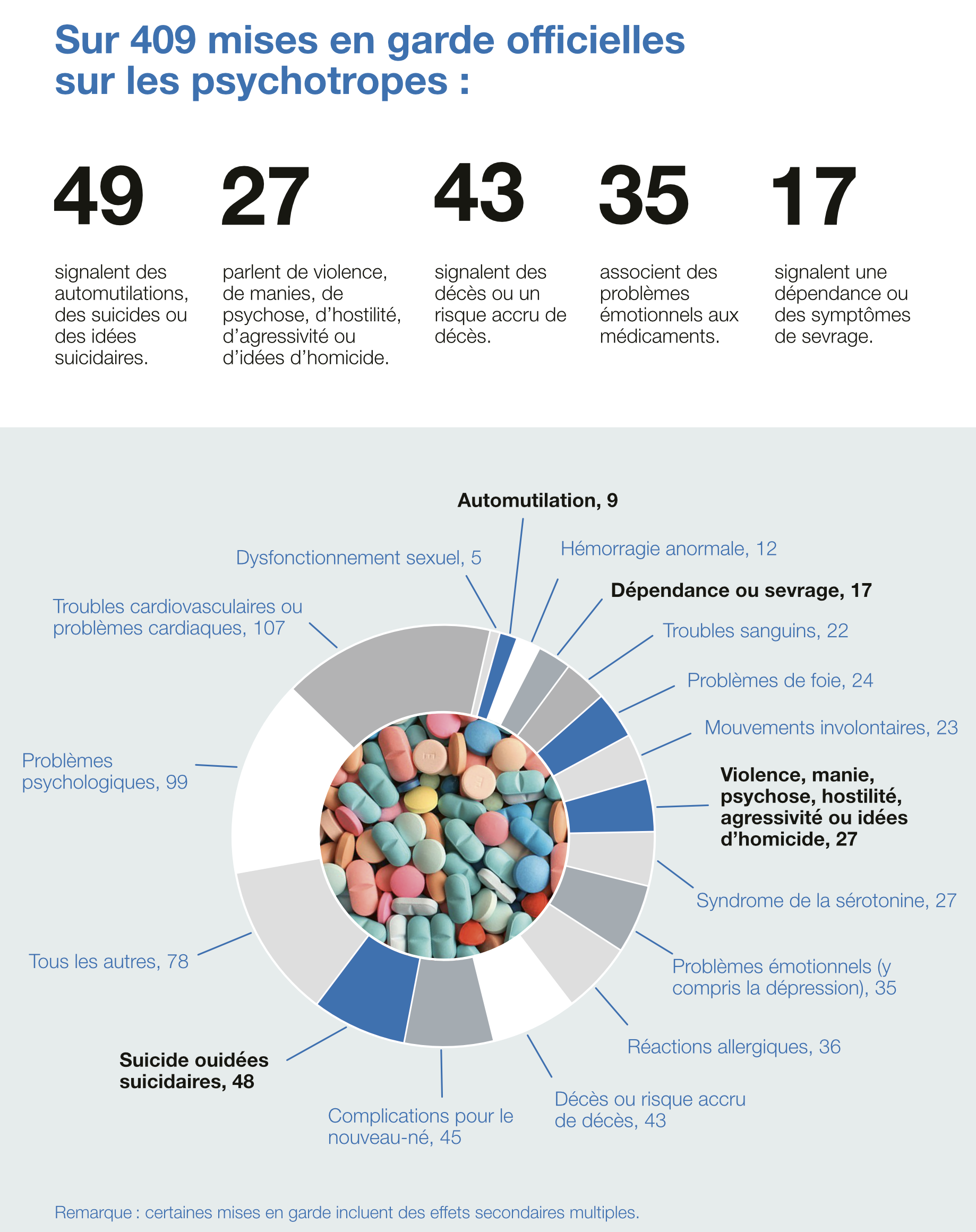 Graphique de mise en garde officielle contre les psychotropes.